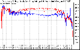 Solar PV/Inverter Performance Photovoltaic Panel Voltage Output