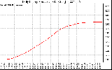 Solar PV/Inverter Performance Daily Energy Production