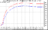 Solar PV/Inverter Performance Inverter Operating Temperature