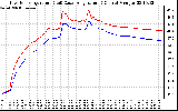 Solar PV/Inverter Performance Inverter Operating Temperature