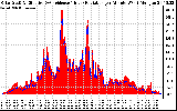 Solar PV/Inverter Performance Solar Radiation & Effective Solar Radiation per Minute