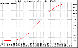 Solar PV/Inverter Performance Daily Energy Production