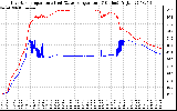 Solar PV/Inverter Performance Inverter Operating Temperature