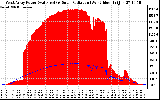 Solar PV/Inverter Performance West Array Power Output & Solar Radiation