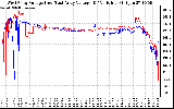 Solar PV/Inverter Performance Photovoltaic Panel Voltage Output