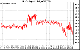 Solar PV/Inverter Performance Grid Voltage