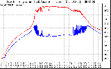 Solar PV/Inverter Performance Inverter Operating Temperature