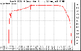 Solar PV/Inverter Performance Inverter DC to AC Conversion Efficiency