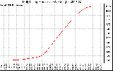 Solar PV/Inverter Performance Daily Energy Production