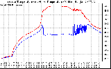 Solar PV/Inverter Performance Inverter Operating Temperature