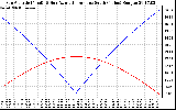 Solar PV/Inverter Performance Sun Altitude Angle & Azimuth Angle