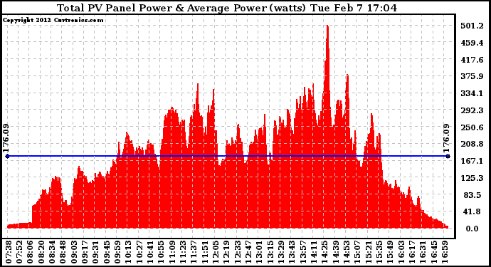 Solar PV/Inverter Performance Total PV Panel Power Output