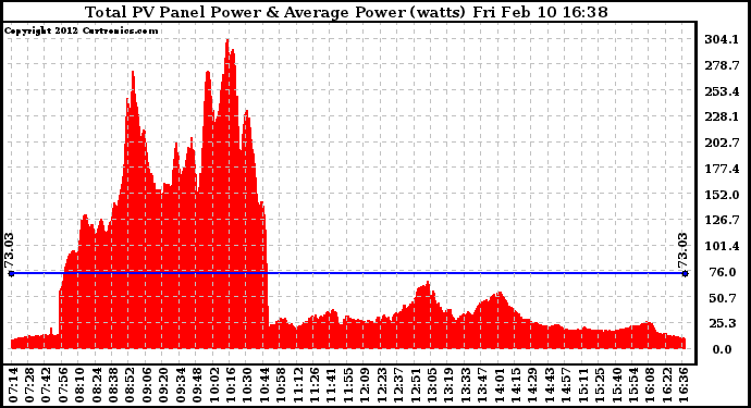 Solar PV/Inverter Performance Total PV Panel Power Output