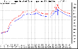 Solar PV/Inverter Performance Inverter Operating Temperature