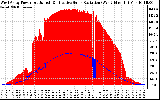 Solar PV/Inverter Performance West Array Power Output & Effective Solar Radiation