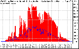 Solar PV/Inverter Performance West Array Power Output & Effective Solar Radiation