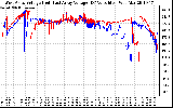 Solar PV/Inverter Performance Photovoltaic Panel Voltage Output