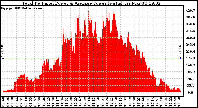 Solar PV/Inverter Performance Total PV Panel Power Output