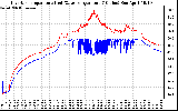 Solar PV/Inverter Performance Inverter Operating Temperature