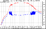 Solar PV/Inverter Performance Inverter Operating Temperature