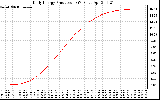 Solar PV/Inverter Performance Daily Energy Production