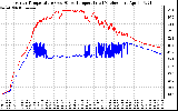 Solar PV/Inverter Performance Inverter Operating Temperature