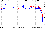 Solar PV/Inverter Performance Photovoltaic Panel Voltage Output