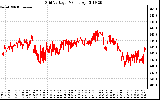 Solar PV/Inverter Performance Grid Voltage