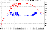 Solar PV/Inverter Performance Inverter Operating Temperature