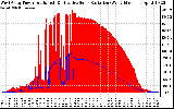 Solar PV/Inverter Performance West Array Power Output & Effective Solar Radiation