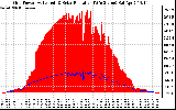 Solar PV/Inverter Performance Grid Power & Solar Radiation