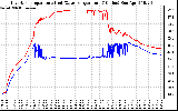 Solar PV/Inverter Performance Inverter Operating Temperature