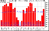 Solar PV/Inverter Performance Monthly Solar Energy Production Running Average