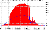 Solar PV/Inverter Performance West Array Power Output & Solar Radiation