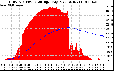 Solar PV/Inverter Performance Total PV Panel & Running Average Power Output