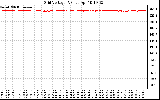 Solar PV/Inverter Performance Grid Voltage