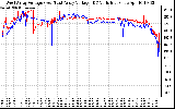 Solar PV/Inverter Performance Photovoltaic Panel Voltage Output