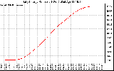 Solar PV/Inverter Performance Daily Energy Production