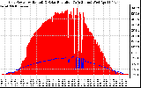 Solar PV/Inverter Performance Grid Power & Solar Radiation