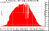 Solar PV/Inverter Performance Inverter Power Output