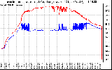 Solar PV/Inverter Performance Inverter Operating Temperature