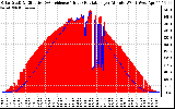 Solar PV/Inverter Performance Solar Radiation & Effective Solar Radiation per Minute