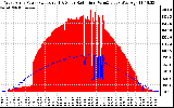 Solar PV/Inverter Performance West Array Power Output & Solar Radiation