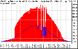 Solar PV/Inverter Performance West Array Power Output & Effective Solar Radiation