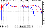 Solar PV/Inverter Performance Photovoltaic Panel Voltage Output