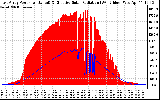 Solar PV/Inverter Performance East Array Power Output & Effective Solar Radiation