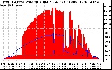 Solar PV/Inverter Performance West Array Power Output & Solar Radiation