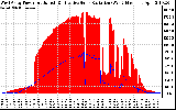 Solar PV/Inverter Performance West Array Power Output & Effective Solar Radiation