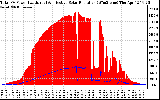 Solar PV/Inverter Performance Total PV Panel Power Output & Effective Solar Radiation