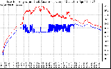 Solar PV/Inverter Performance Inverter Operating Temperature